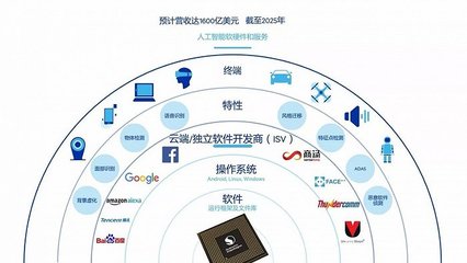 牽手高通，科大訊飛能否守住人工智能基礎軟件開發的陣地？