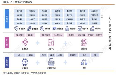 智能科技浪潮下，掘金AI核心 易方達中證人工智能ETF投資價值探析