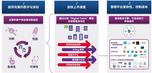 茄子（Eggplant）依托人工智能技術，改造軟件自動化測試及人工智能基礎軟件開發