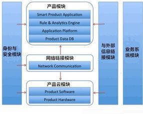 物聯網時代下，網絡技術開發驅動的產品競爭策略全解析