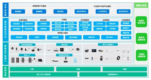 ?？低曉杏?年，螢石網絡沖刺科創板——年營收30億的技術突圍之路